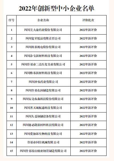 热烈庆祝公司获得“四川省创新型中小企业”称号和“德阳市企业技术中心”认定！